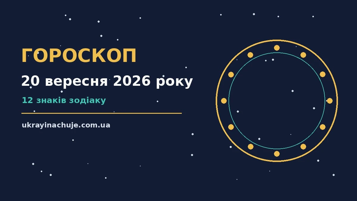 Астрологічний гороскоп на 20 вересня 2026 року з символами дванадцяти знаків Зодіаку на тлі ранкового неба