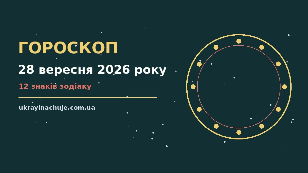 Гороскоп на 28 вересня 2026 року для всіх знаків Зодіаку